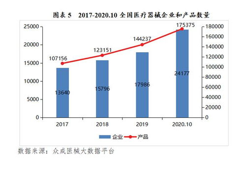 洞悉2021年医疗器械行业十大趋势 医械销售应对之道