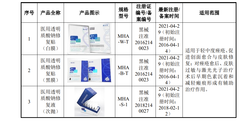 解构敷尔佳IPO困境 高额营销下的研发“轻客”，深交所问询映射品牌护城河之困